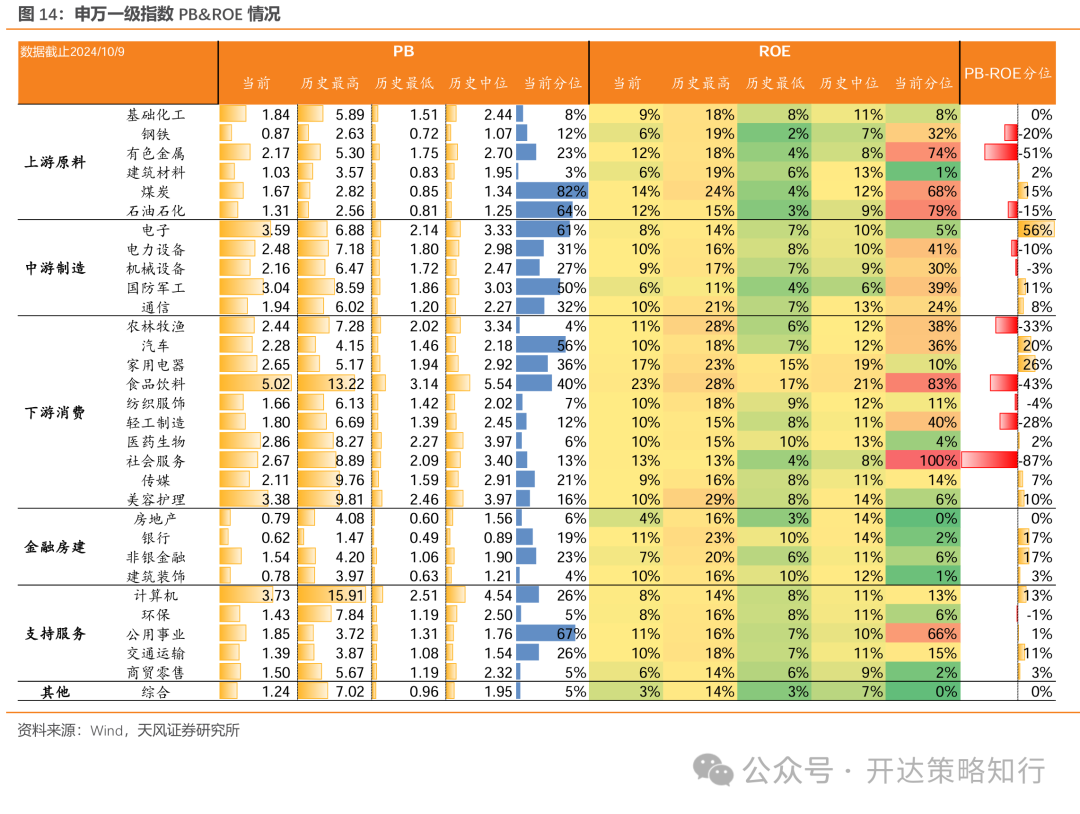 天风证券：杠铃策略重现，一边是政策态度转向，一边是政策效果的落地需要时间