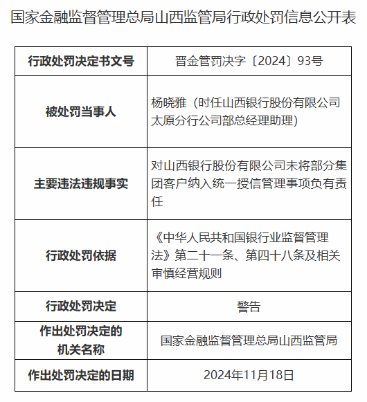 山西银行被罚90万元：因关联方认定不准确导致重大关联交易未经董事会批准等违法违规行为