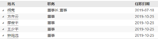 任职10个月 博远基金副总经理蒲建勋离任