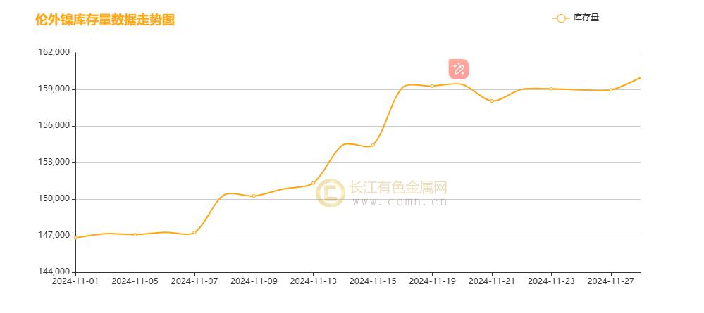 镍月评：降息号角与美元起伏下镍月线冲高震荡 过剩未完静待风起