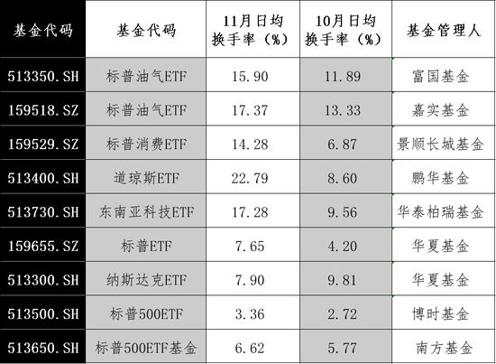 大涨！最高溢价17%