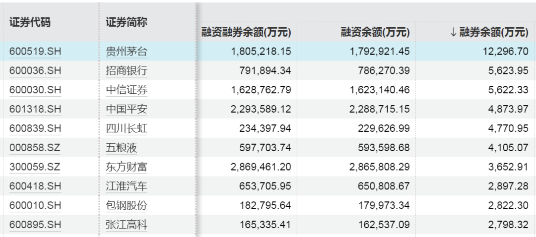 近120亿元增量资金，加仓这些股票！