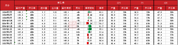 苯乙烯：交易重点转移到纯苯