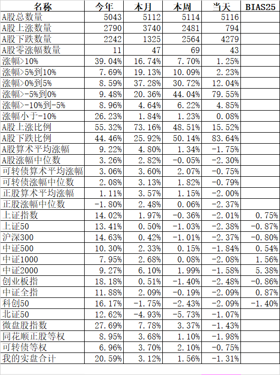 喜迎市场下跌