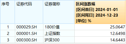 又是高股息！资金狂涌，价值ETF（510030）盘中逆市摸高1.94%！机构：高股息有望有结构性表现